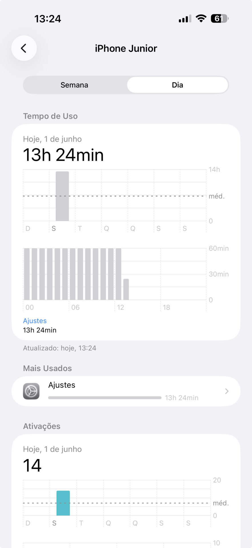 Bug no Tempo de Uso do iPhone